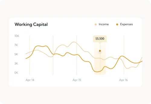 AI + CPA pipeline, not one or the other